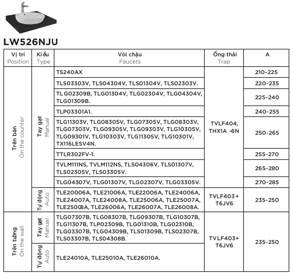 Chậu rửa lavabo đặt bàn TOTO LW526NJU